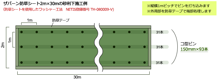 ザバーン デュポン社 防草シート 240G 2ｍ×30ｍ XA-240G2.0 ワッシャー・ピン各50個付 グリーン 耐紫外線改良タイプ 強力 今だけポイント3倍 個人宅配送可 - 3