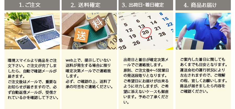 配送フロー