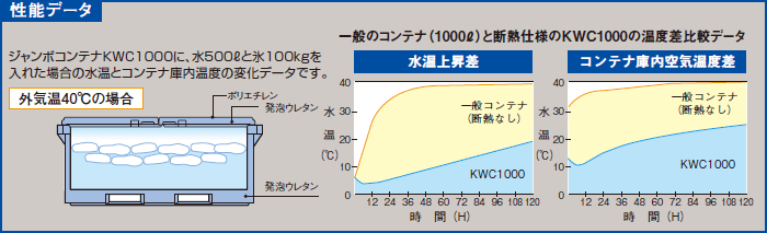 ジャンボコンテナKWC1000｜本体＋フタ(W1918×D1145×H830mm)を販売
